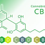 CBD製造不可